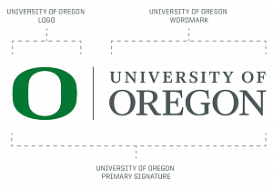 Horizontal UO primary signature in green with pieces of the logo and wordmark labeled