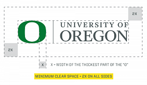 UO Signature Clear Space Requirements