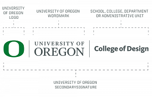 Secondary Signature — Horizontal example for the College of Design