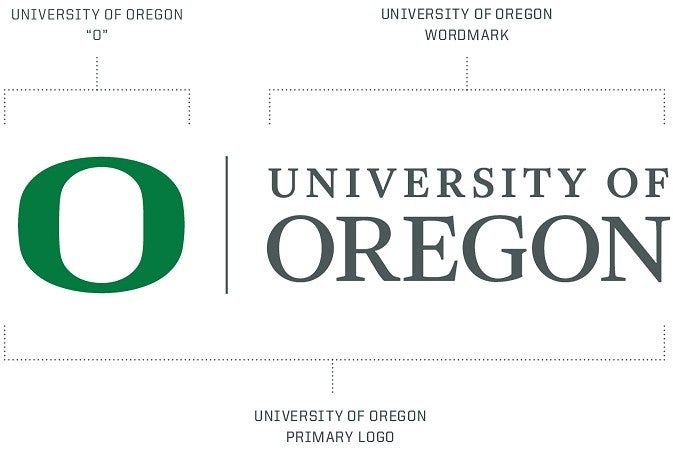 University of Oregon logo with labels