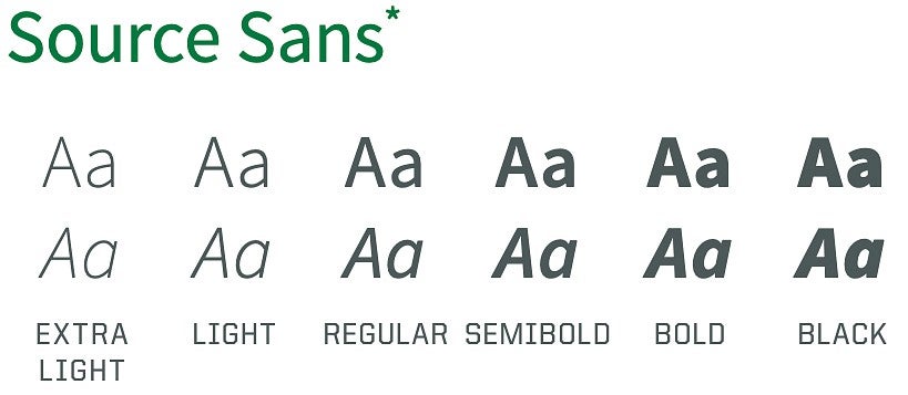 Source Sans example letters in extra light, light, regular, semibold, bold, and black