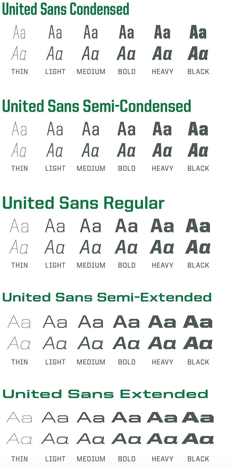 Examples of letters in United Sans styles