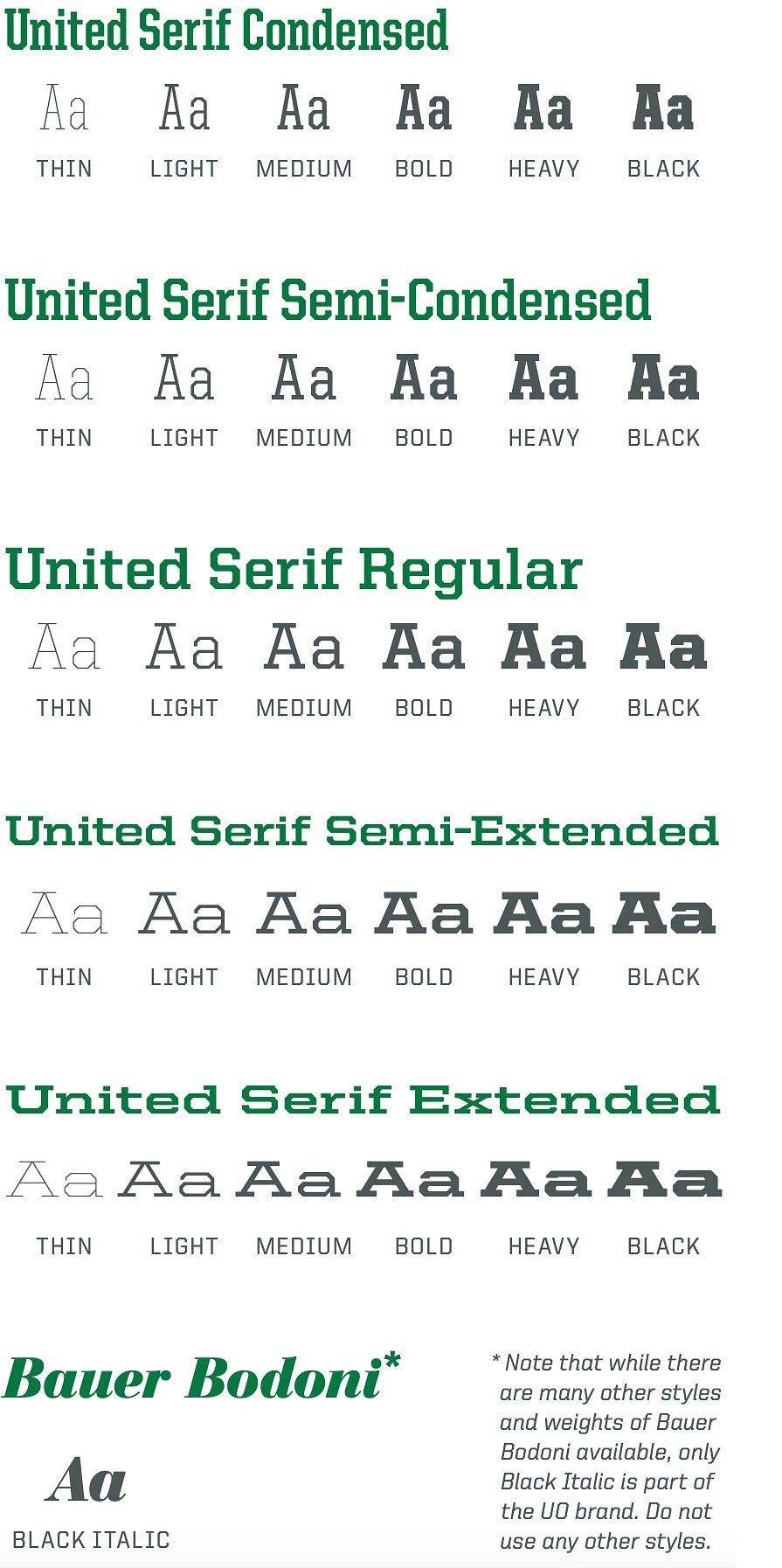 Example letters in United Serif and Bauer Bodoni styles