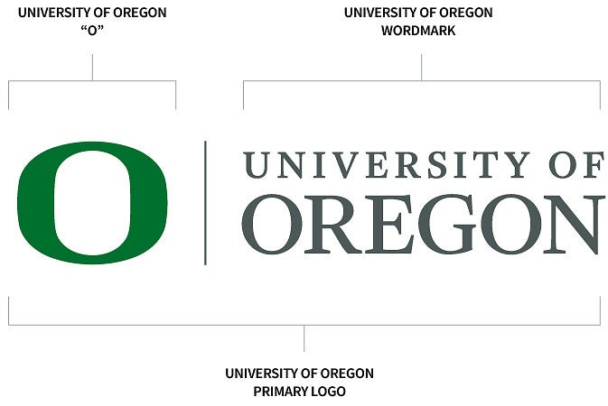 horizontal version of Oregon primary logo with components called out