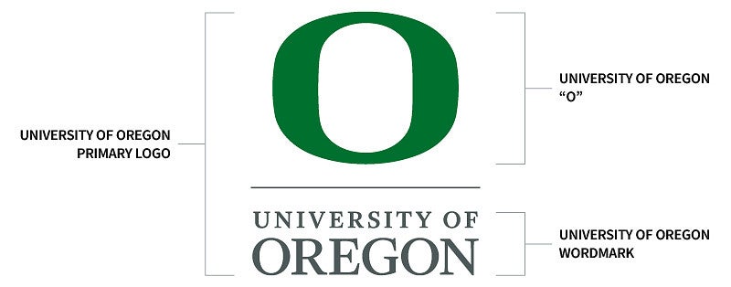 Stacked version of Oregon primary logo with components called out